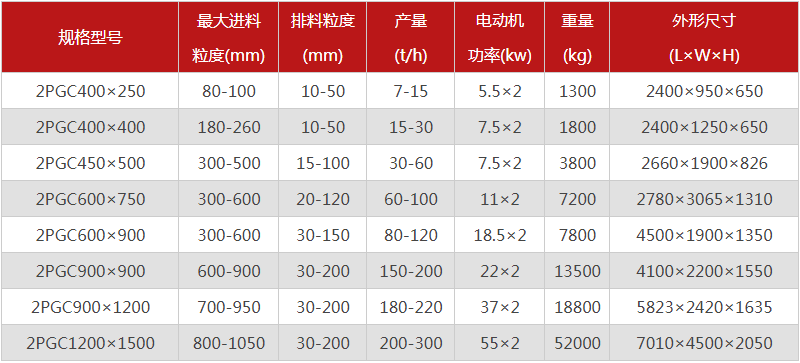  河南焦炭破碎機(jī)的型號(hào)有哪些，購(gòu)買(mǎi)一臺(tái)需要多少錢(qián)？