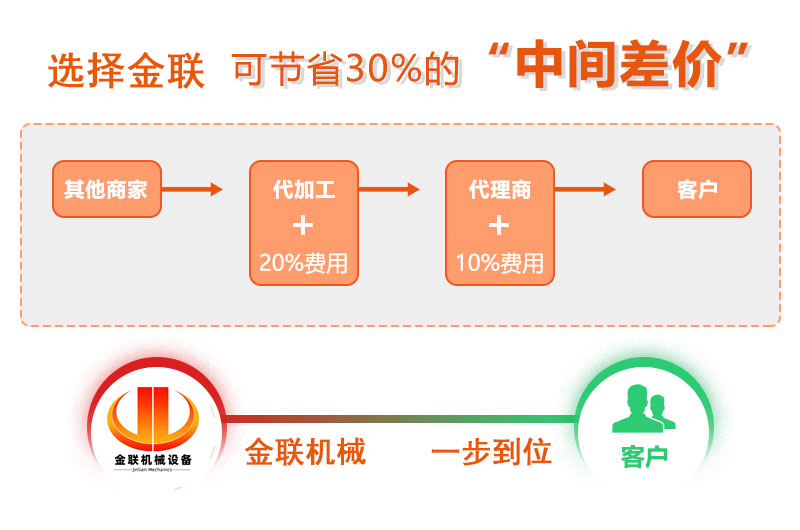 對輥破碎機廠家,對輥式破碎機價格,雙輥破碎機,液壓對輥制砂機型號/原理/參數(shù)