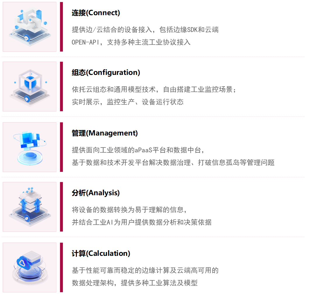 守中·IIOT物聯(lián)網開發(fā)平臺核心能力