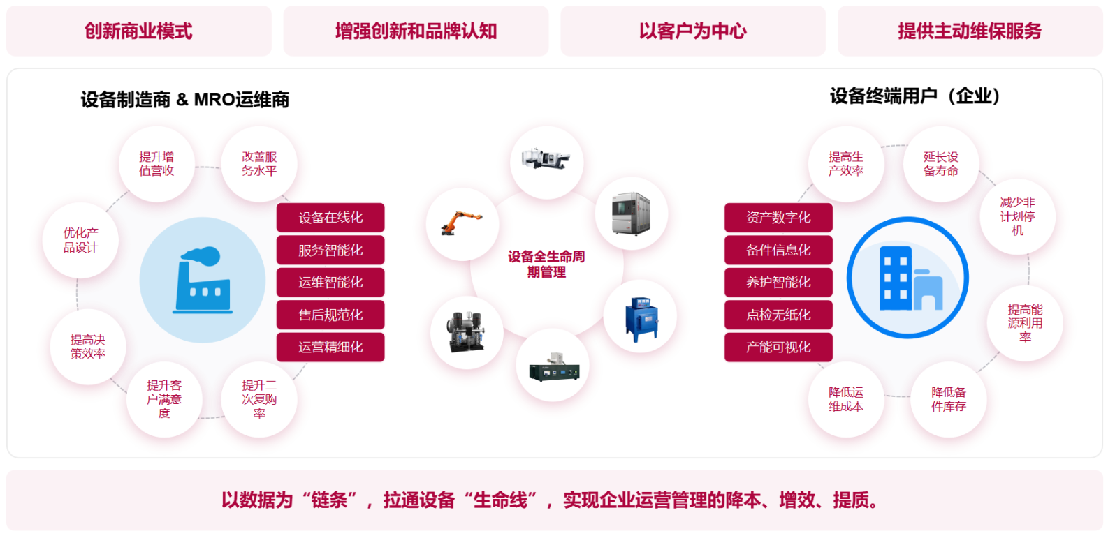 守中·IIOT物聯(lián)網開發(fā)平臺核心價值